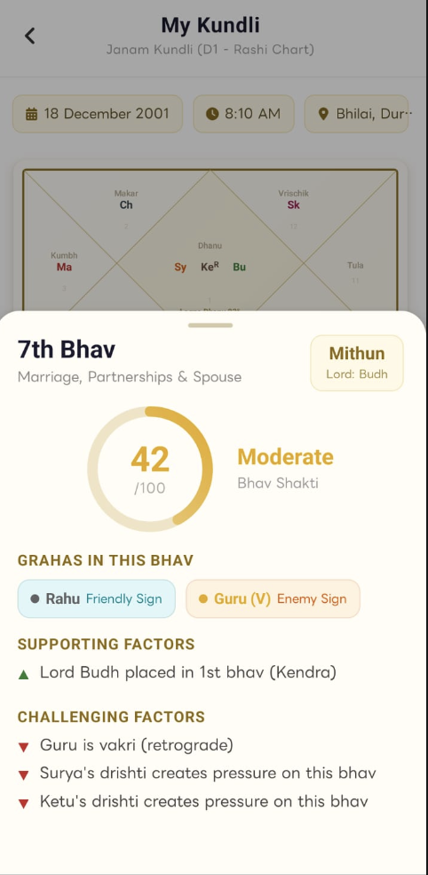 Janam Kundli birth chart with Bhav Shakti analysis